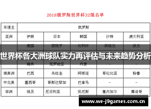 世界杯各大洲球队实力再评估与未来趋势分析 世界杯各大洲球队实力再评估与未来趋势分析