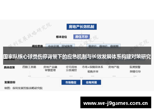 国家队核心球员伤停背景下的应急机制与长效发展体系构建对策研究 国家队核心球员伤停背景下的应急机制与长效发展体系构建对策研究