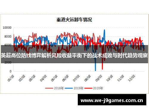 英超高位防线博弈解析风险收益平衡下的战术成败与时代趋势观察